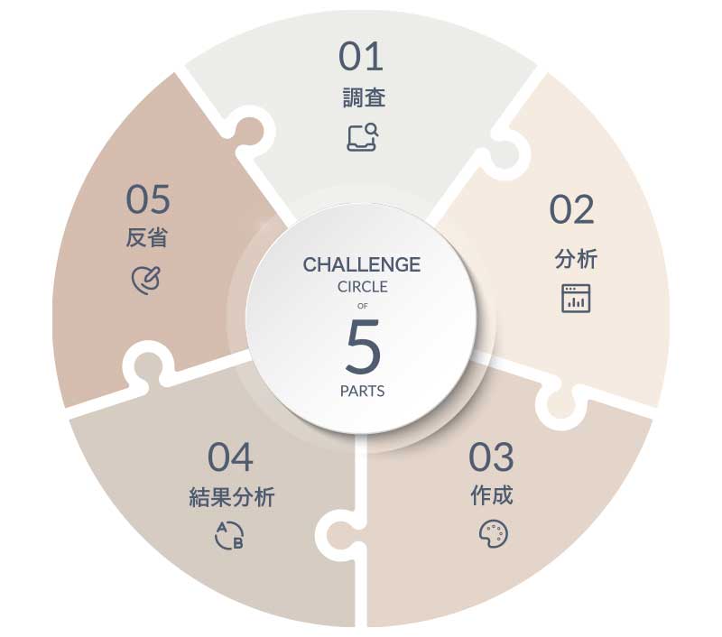 Challenge circleのイメージ画像